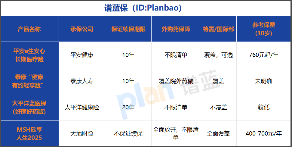 能保10年的医疗险真的省心吗？三大关键看清值不值