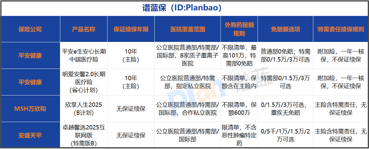 保证续保10年的中端医疗险值不值？外购药报销实测分析