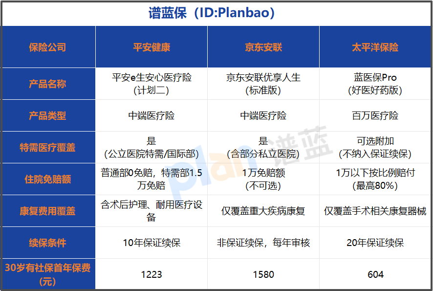 2026中端医疗险选购避坑 百万与中端险怎么选更划算插图1