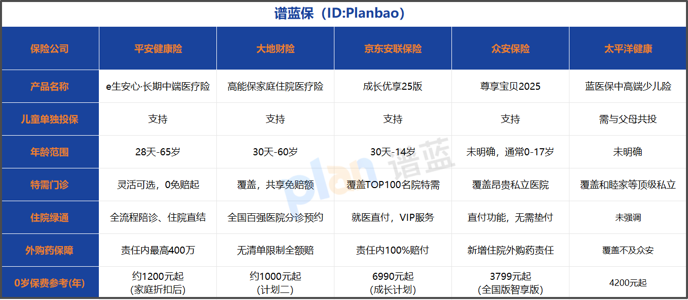 孩子也能自己买保险！2026年中端医疗险这样选不踩坑