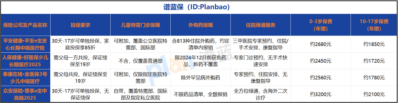 医疗险健康告知藏了哪些坑？10年保证续保背后的门道你得懂