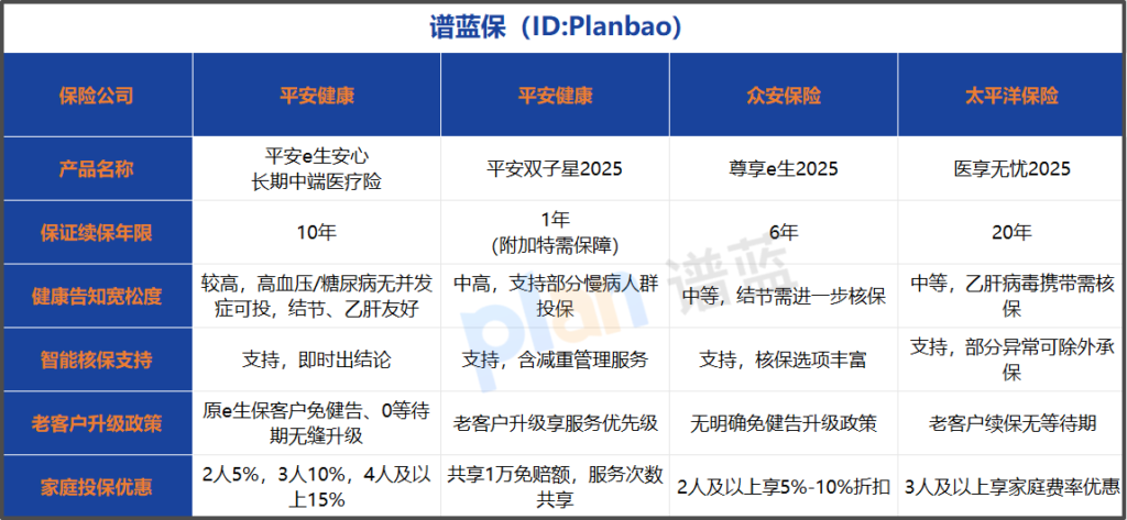 医疗险投保避坑指南:健康告知与保证续保全解析插图3 医疗险投保避坑指南:健康告知与保证续保全解析插图3