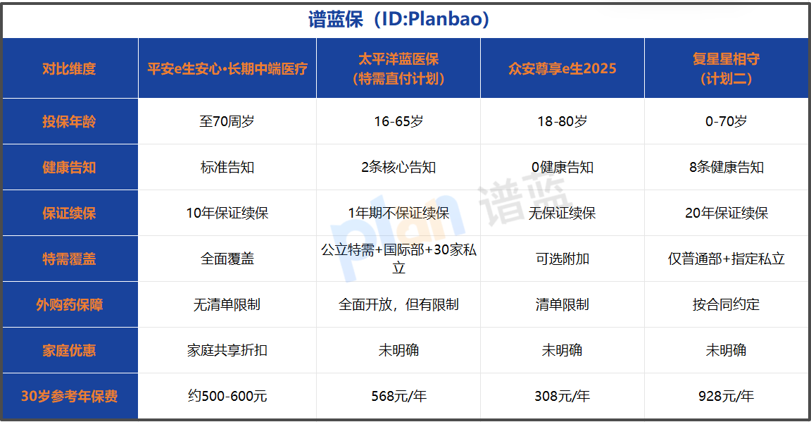外购药全报销、特需服务免排队，这款中端医疗险如何成为2026年新选择？