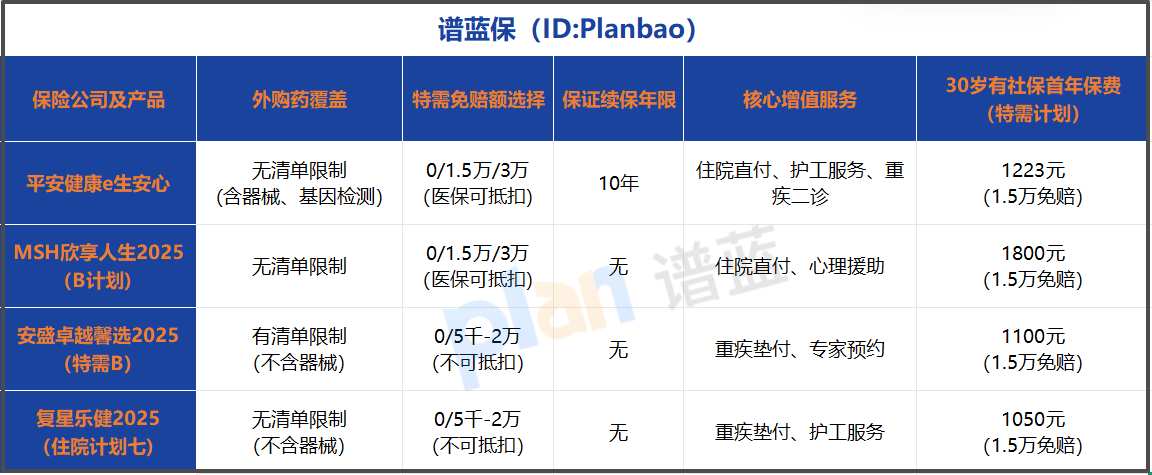 外购药报销无限制的中端医疗险怎么选？特需服务全解析