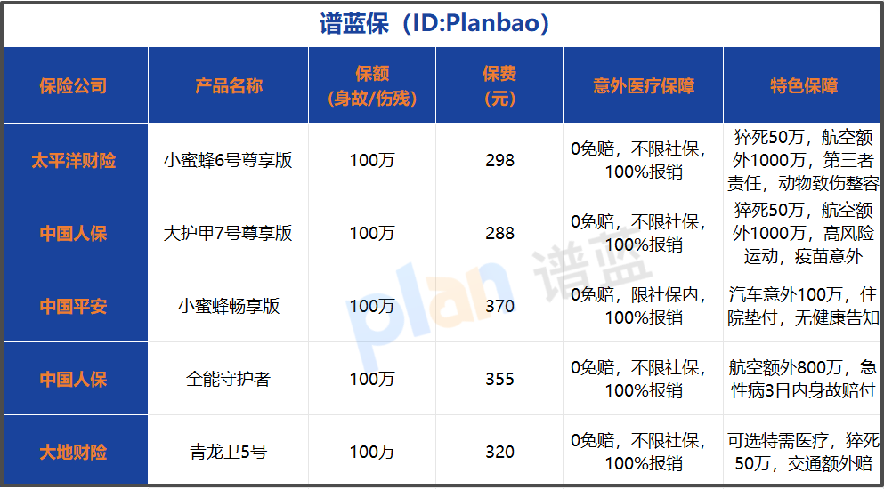 2026成人意外险测评：尊享版性价比怎么选？插图1