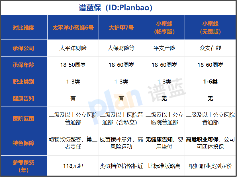 意外险避坑指南：投保时别踩这些隐形“雷”