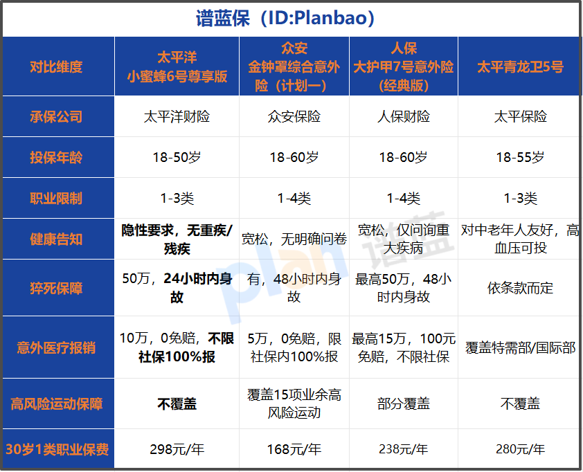 意外险投保避坑测评:这些隐形限制必看插图1 意外险投保避坑测评:这些隐形限制必看插图1