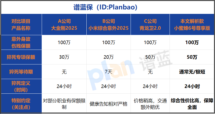 2026猝死意外险怎么选?职场人必看的真实测评,这样买才不踩坑!插图1 2026猝死意外险怎么选?职场人必看的真实测评,这样买才不踩坑!插图1