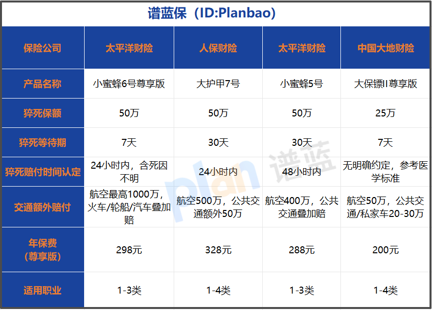 2026含猝死保障意外险测评 职场人值得买吗