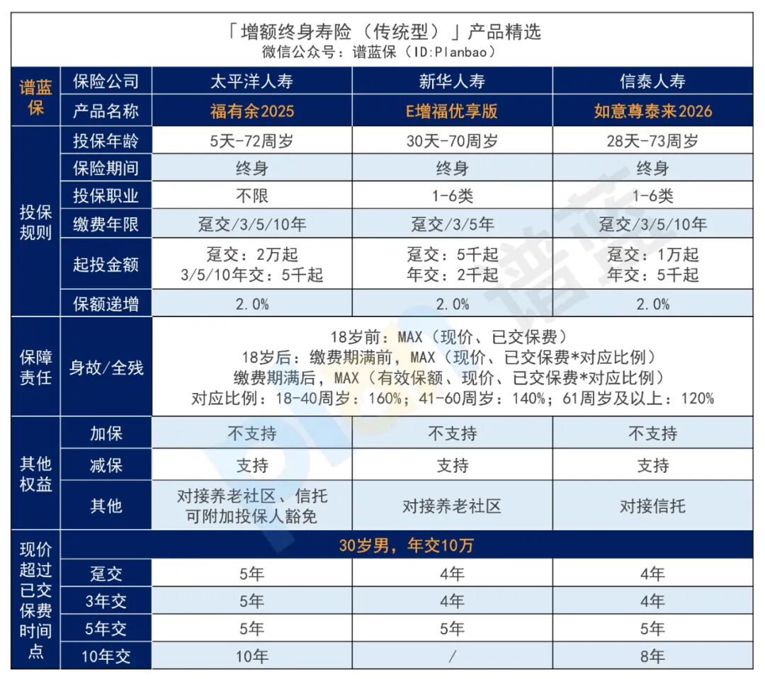 2026年1月理财险榜单，有哪些安全、收益好的选择？插图3