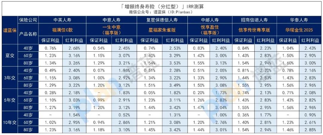 2026年1月理财险榜单，有哪些安全、收益好的选择？插图7