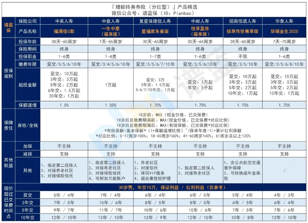 2026年1月理财险榜单，有哪些安全、收益好的选择？插图6