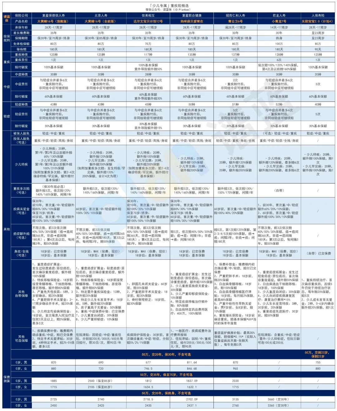 2026年1月热销重疾险榜单，哪款性价比高？插图4