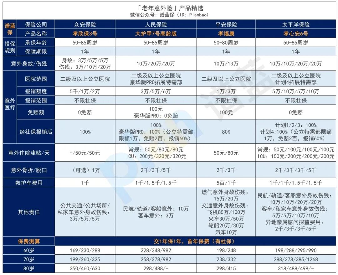2026年1月意外险榜单，低至每年几十元，哪款好？插图11