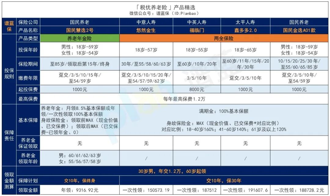2026年1月税优险榜单，好产品，还能节税~插图6
