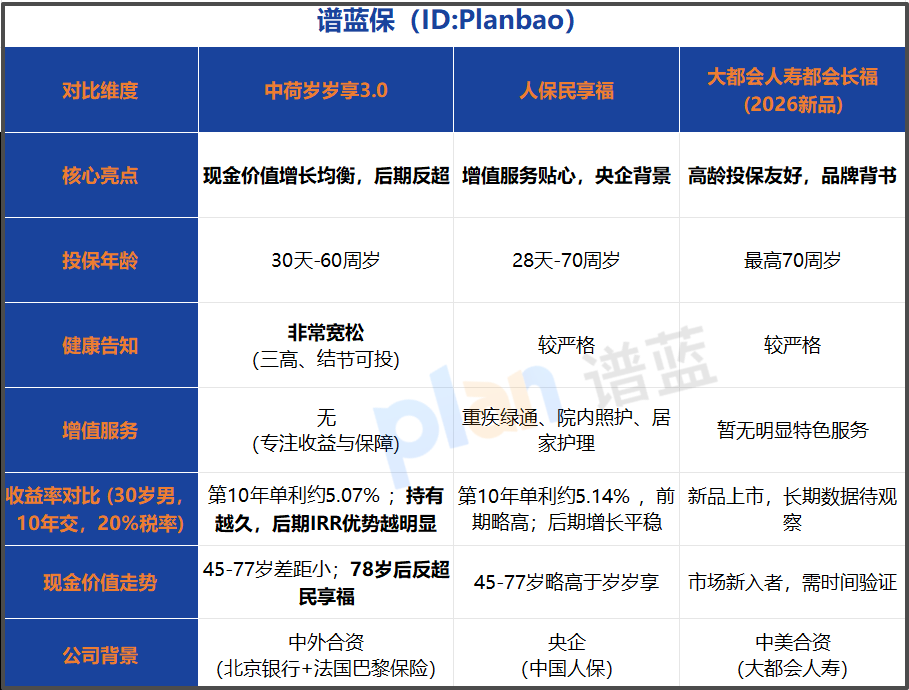 2026税优护理险怎么选？月薪8000以上这样买抵税最划算，还能攒养老钱