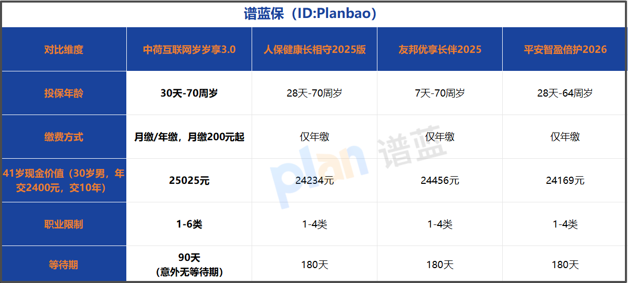 2026税优护理险怎么选？实测一款抵税+养老双适配的高性价比产品