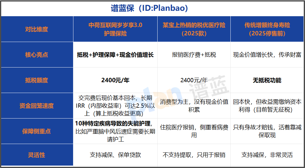 2026年退税省钱新姿势：每年少交2400元税基，这款互联网专属护理险到底值不值得买？