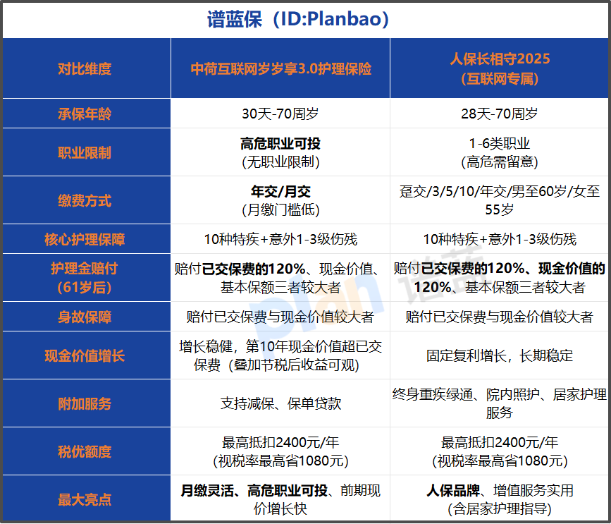 2026税优护理险怎么选？深度对比热门款，别再傻傻分不清