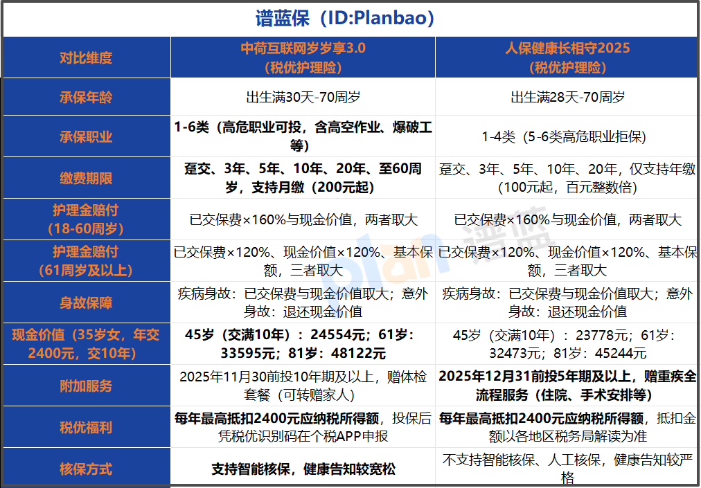 税优护理险对比测评，高性价比产品推荐，看完少花冤枉钱