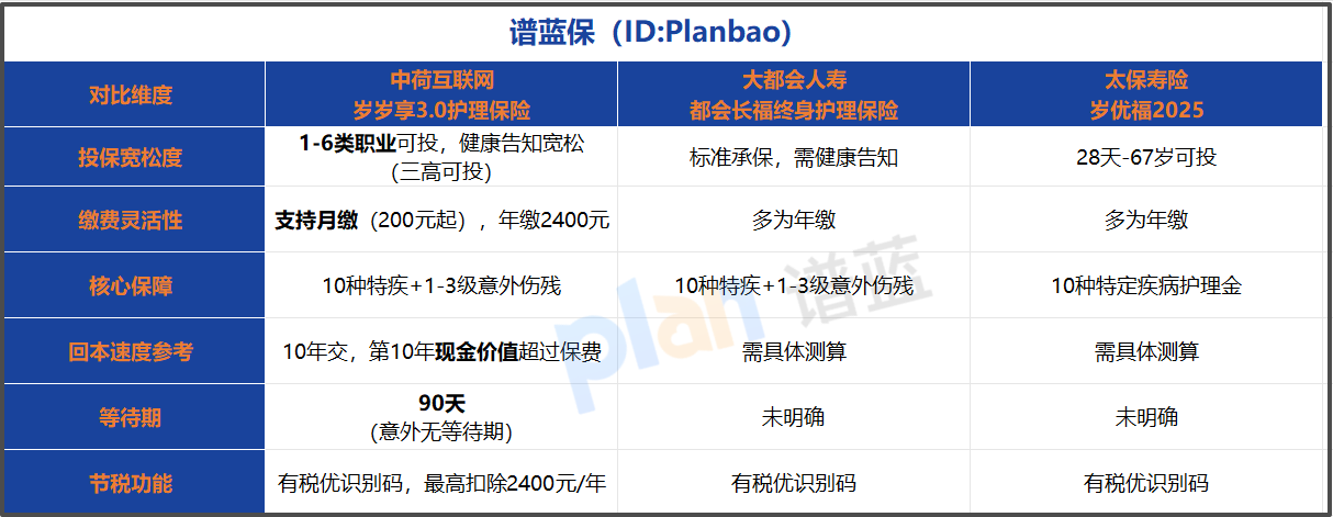 2026税优护理险怎么选？中荷岁岁享3.0深度测评：抵税+储蓄+护理，真实收益算给你看