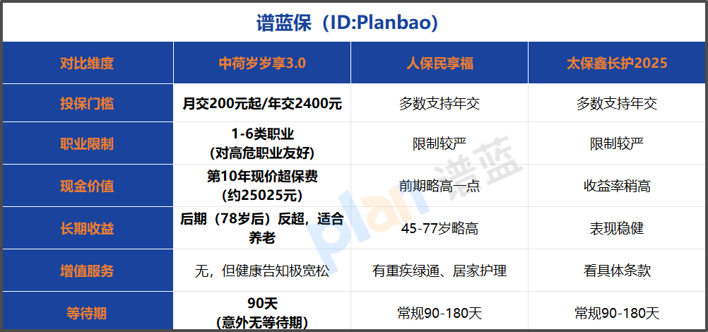 2026年退税季薅羊毛攻略：月存200元，每年多退一笔“意外之财”
