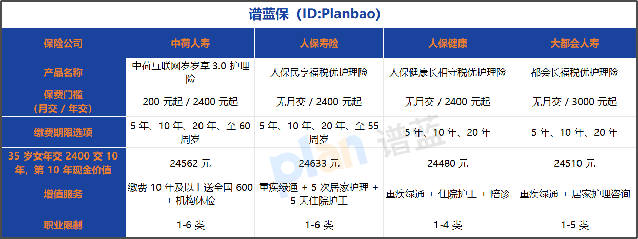 2026 税优规划实测｜月交 200 元起，抵税 + 护老双兼顾（普通人必看）