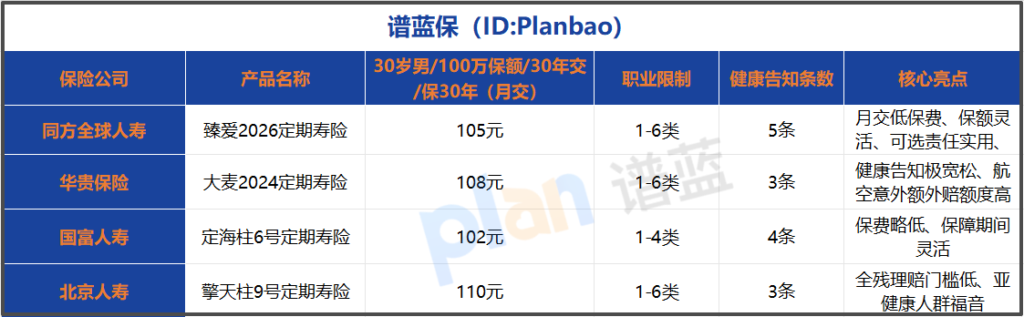 2026定期寿险测评:高性价比之选,普通人投保看这篇就够了插图1 2026定期寿险测评:高性价比之选,普通人投保看这篇就够了插图1
