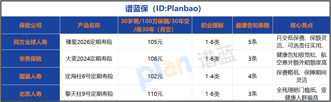 2026定期寿险测评：高性价比之选，普通人投保看这篇就够了