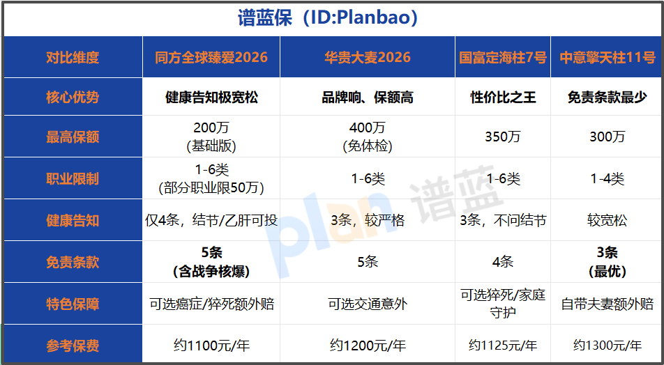 2026定期寿险怎么买不踩坑？热门新品深度测评+3个投保前必看细节