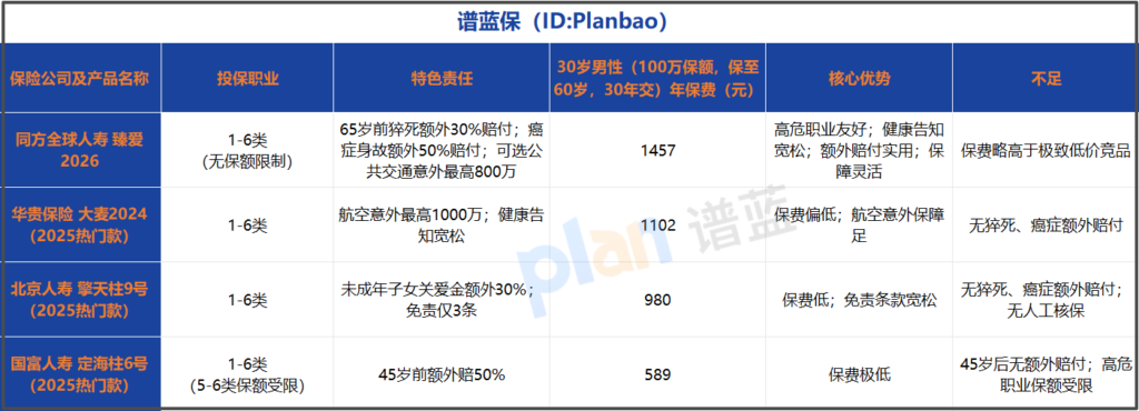 2026定期寿险投保指南：保费多少？适合谁？怎么买最划算插图1
