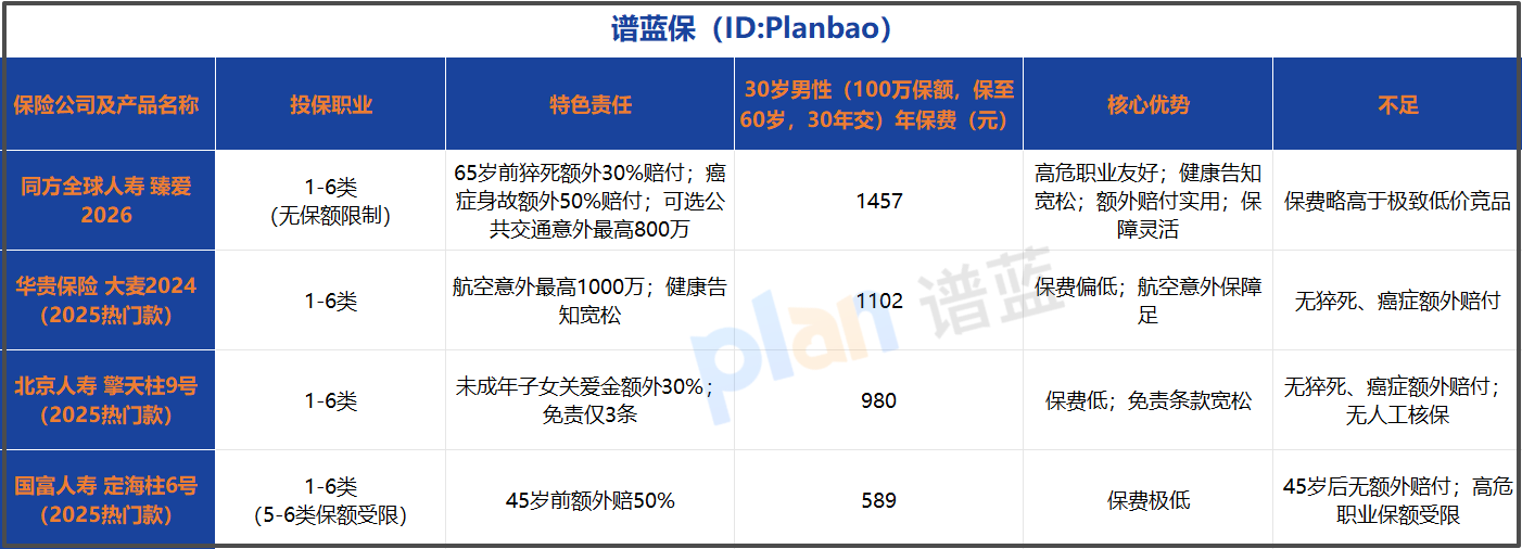 2026定期寿险投保指南：保费多少？适合谁？怎么买最划算