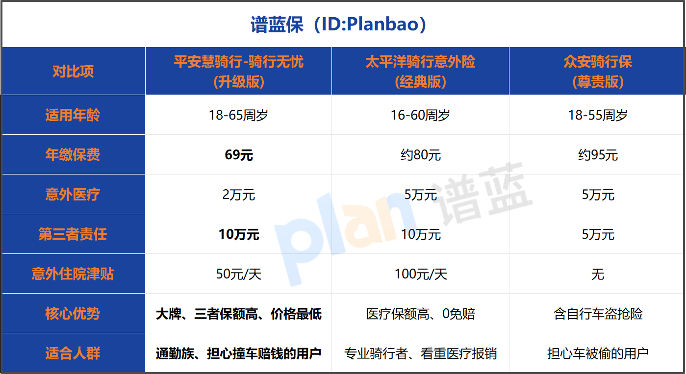 2026骑行保险怎么买？手把手教你避坑省钱