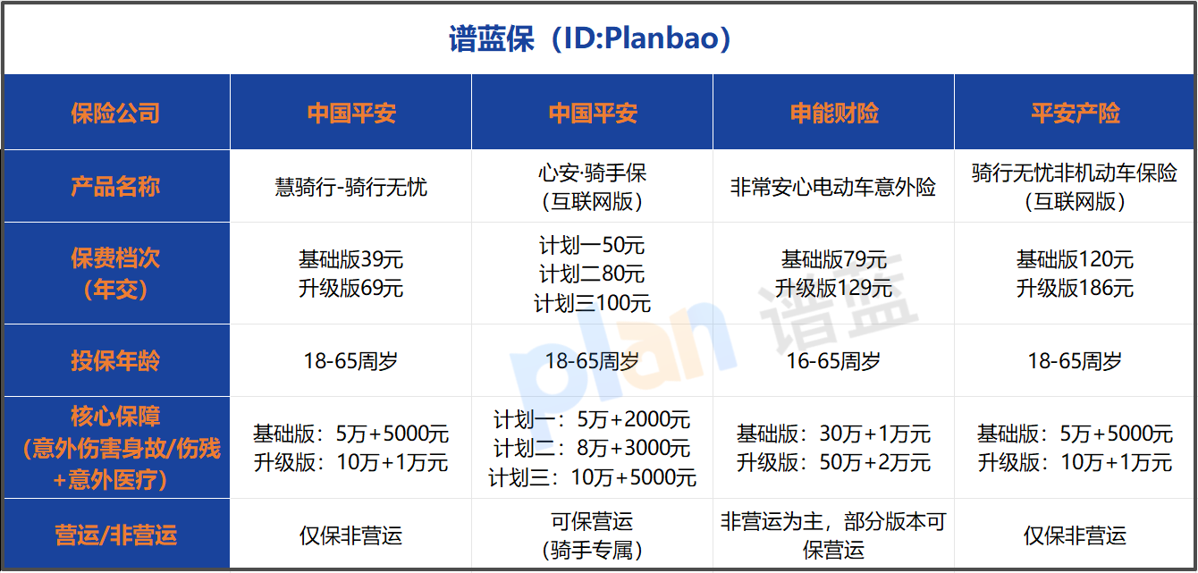 骑行保险投保指南｜保费+流程+竞品对比（2026最新）