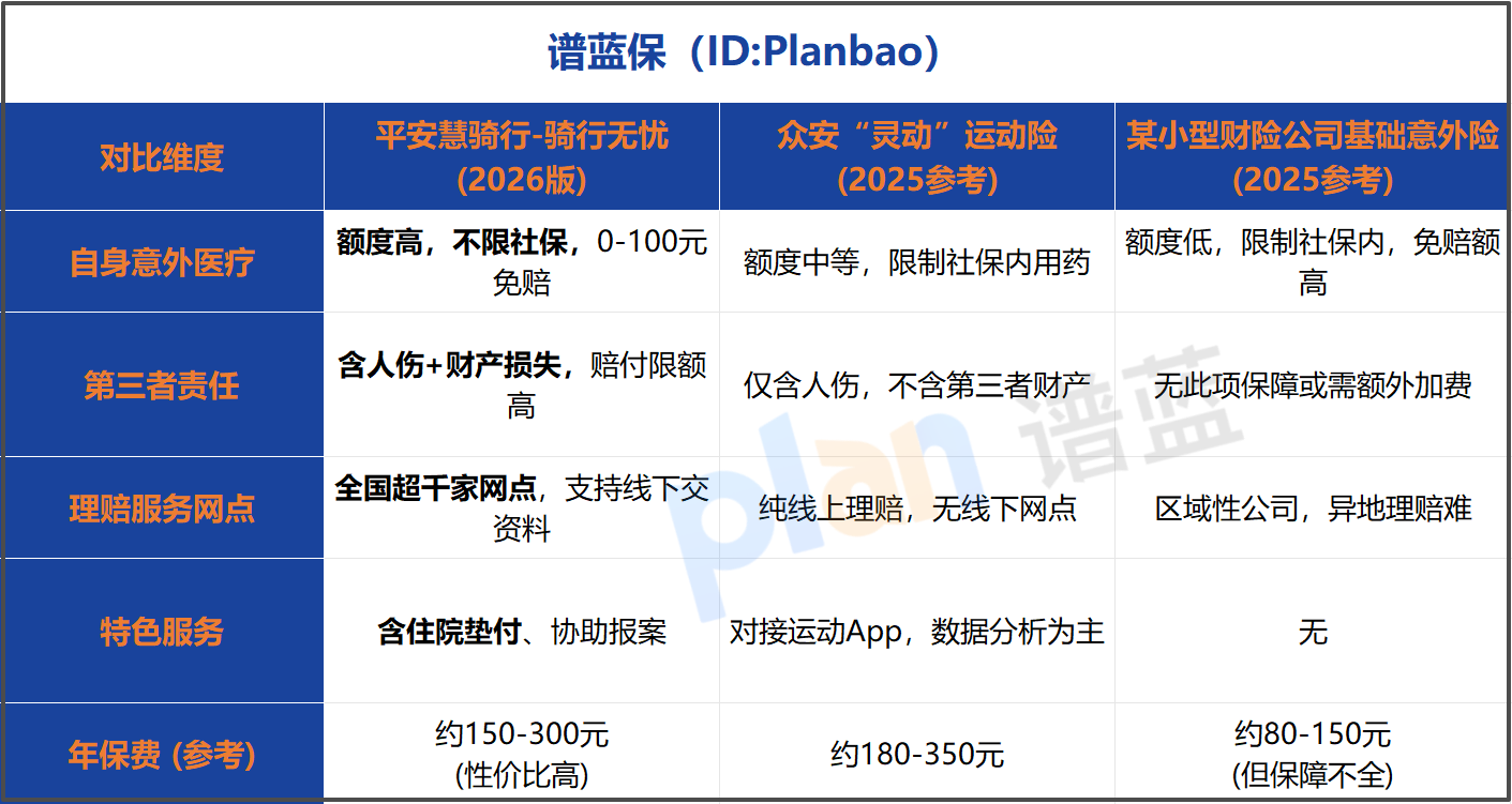 骑行保险哪种好？2026年最新骑行保障评测