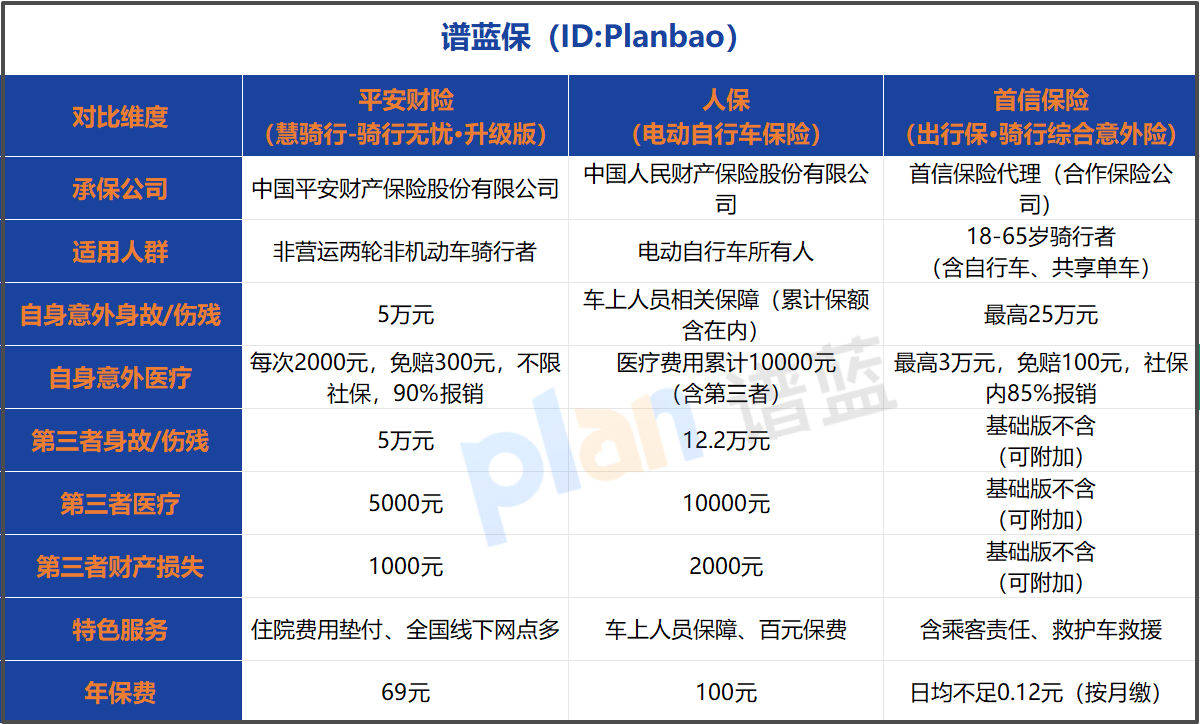 2026骑行保险怎么选？全网实测热门款保障与性价比