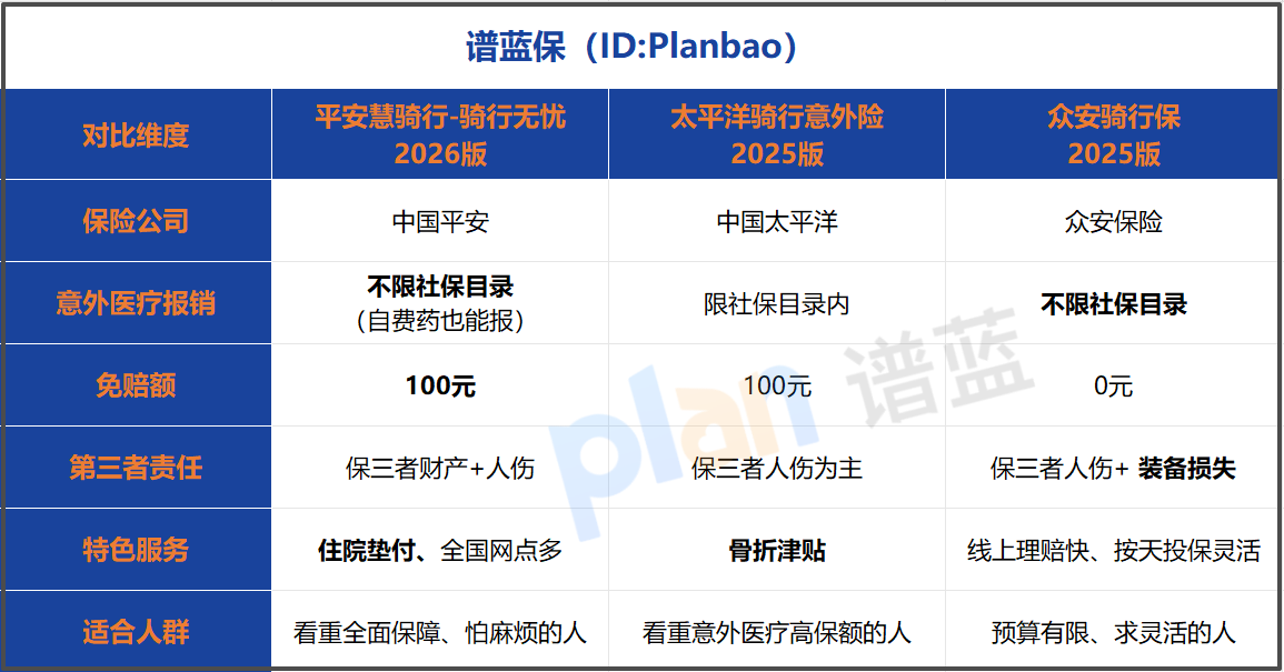 骑行保险理赔难？2026年最新理赔流程与拒赔雷区，看完避开90%的坑