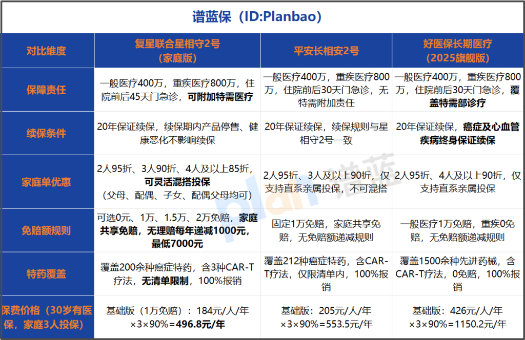2026热门家庭医疗险怎么选？高性价比产品测评，看完不踩坑插图1