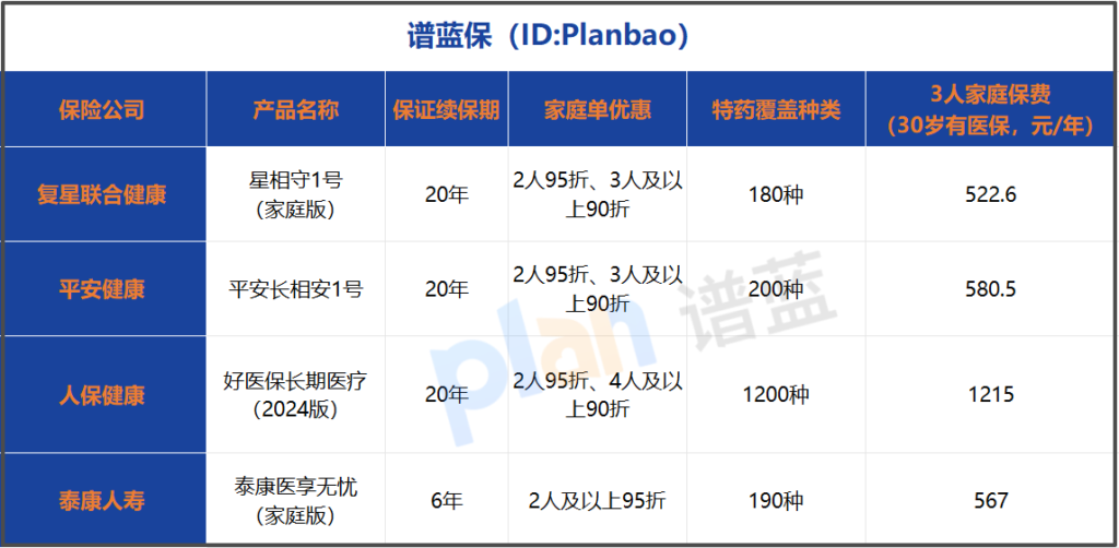 2026热门家庭医疗险怎么选？高性价比产品测评，看完不踩坑插图2
