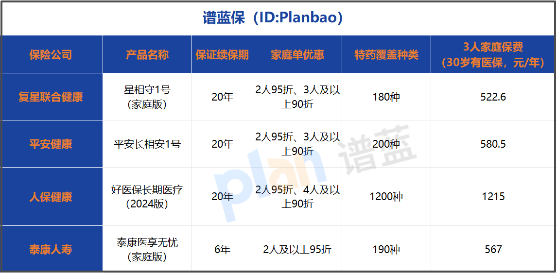 2026热门家庭医疗险怎么选？高性价比产品测评，看完不踩坑