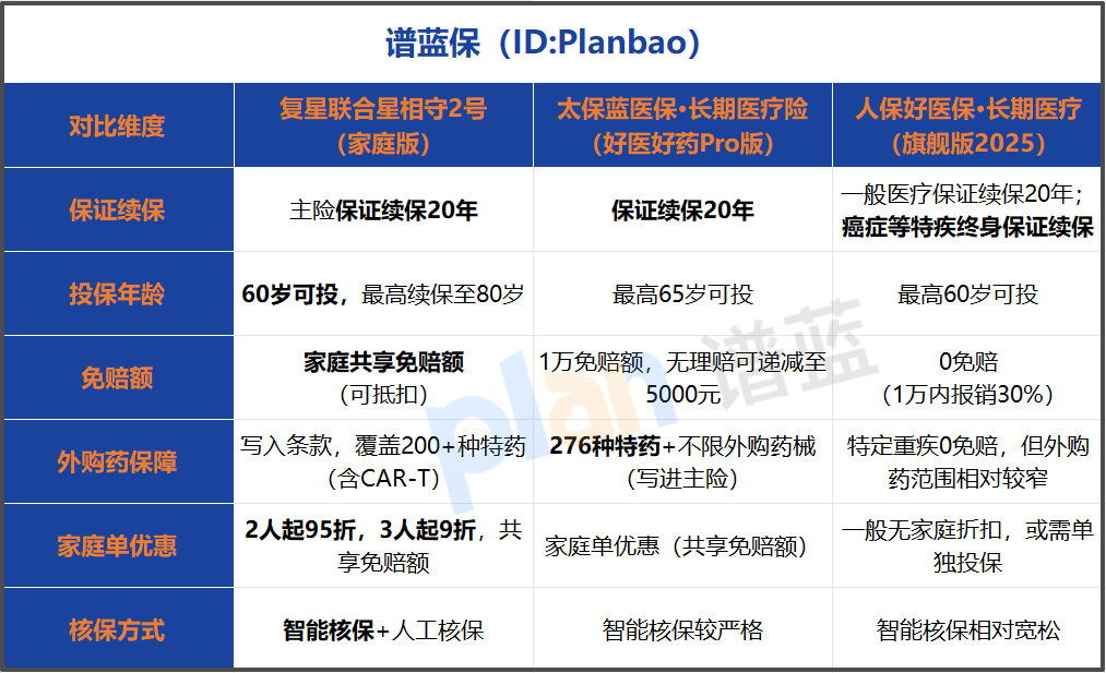 2026年给全家人买医疗险攻略：70岁/带病投保技巧，这样选不踩坑