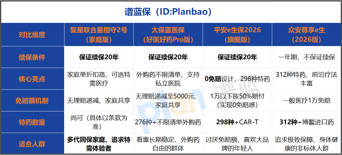 2026年百万医疗险怎么选？内行人的家庭版选购指南