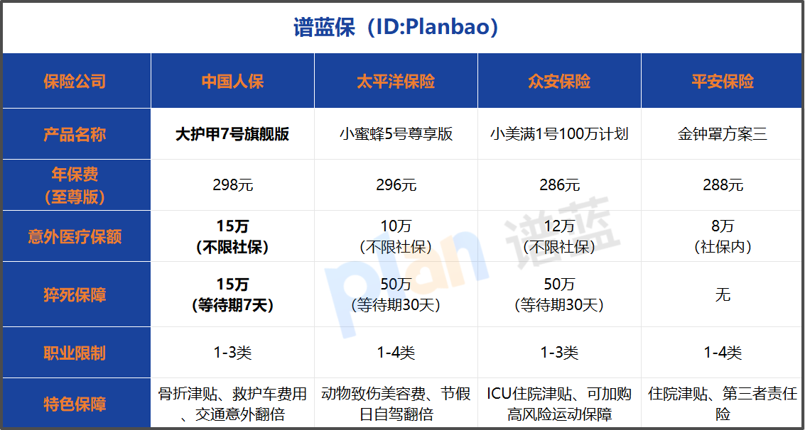 2026意外险性价比测评：人保意外险亮点及选品指南