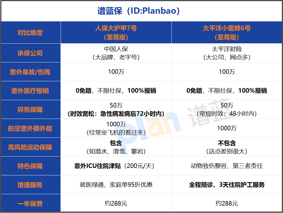 2026意外险怎么选？两款热门大保单品全面PK，看完不踩坑