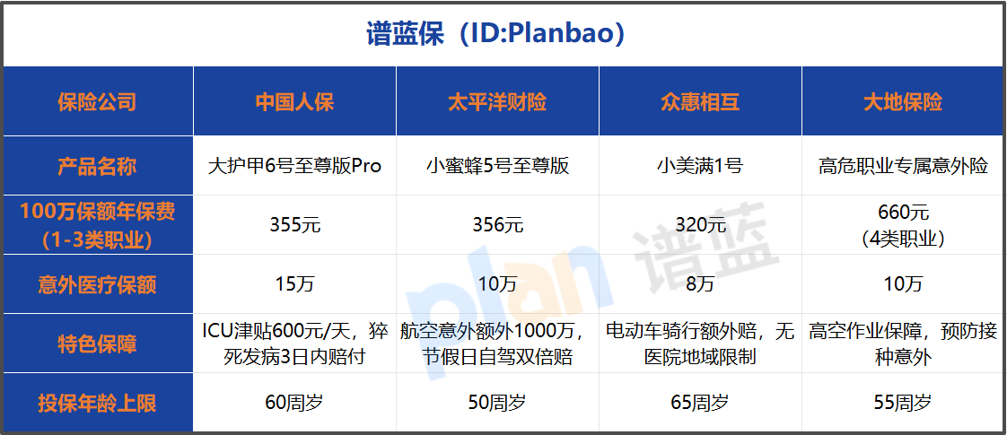 2026意外险竞品对比：高性价比意外险怎么选？