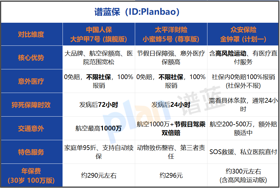 2026意外险避坑指南：手把手教你买对不买贵