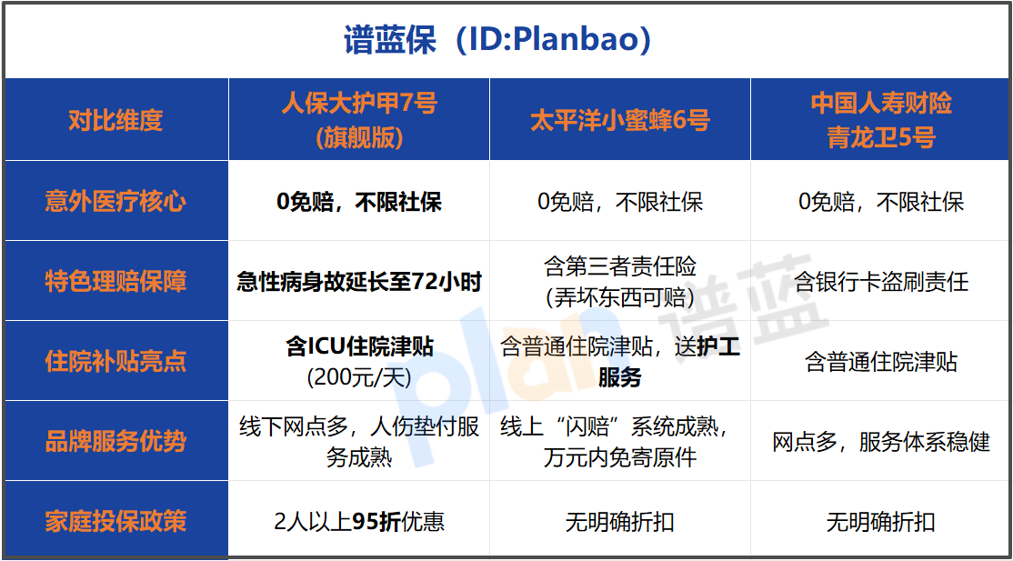 意外险理赔流程全拆解：2026年这样买，理赔款到账最快7分钟