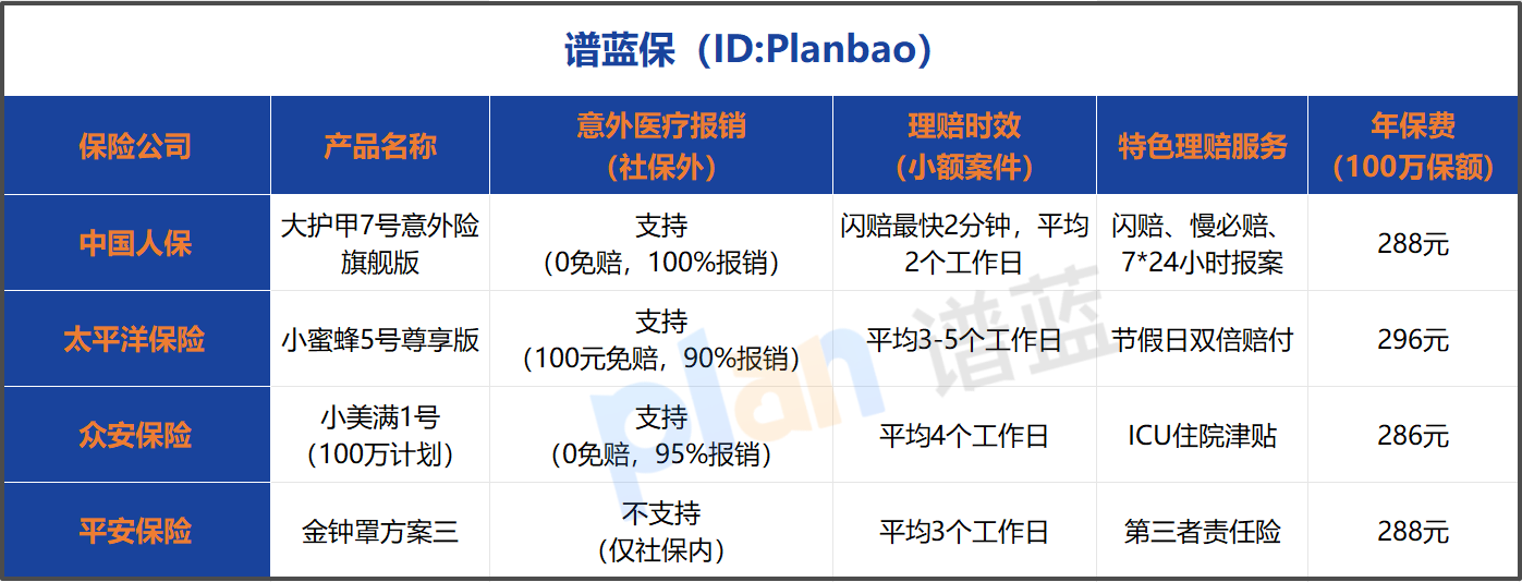 意外险理赔难吗？流程+注意事项全攻略（2026实测）