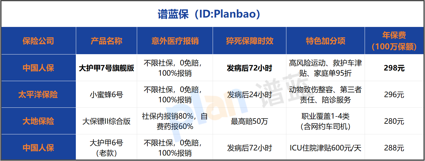 紧急预警：这款大厂意外险即将下架，到底值不值得抢？