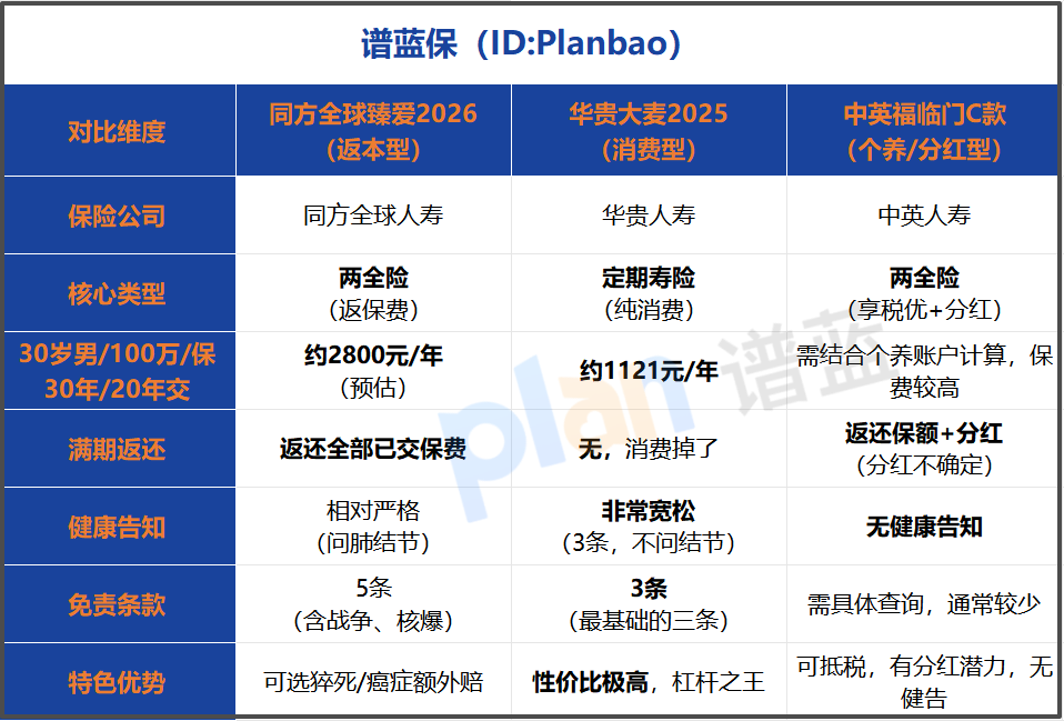 马年开门红测评:满期返本的定寿能买吗?2026热门两全险深度拆解插图1 马年开门红测评:满期返本的定寿能买吗?2026热门两全险深度拆解插图1